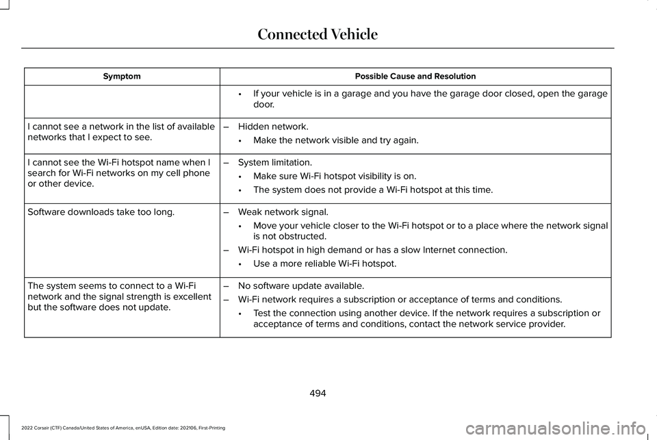 LINCOLN CORSAIR 2022  Owners Manual Possible Cause and Resolution
Symptom
If your vehicle is in a garage and you have the garage door closed, open\
 the garage
door.
•
I cannot see a network in the list of available
networks that I ex