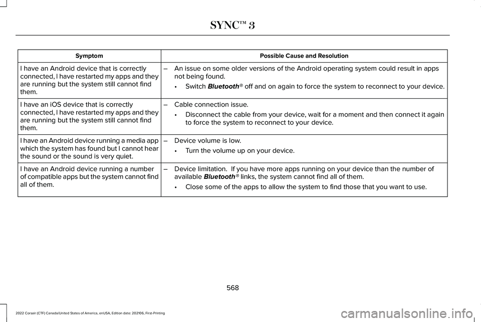LINCOLN CORSAIR 2022 Owners Manual Possible Cause and Resolution
Symptom
I have an Android device that is correctly
connected, I have restarted my apps and they
are running but the system still cannot find
them. –
An issue on some ol LINCOLN CORSAIR 2022 Owners Manual Possible Cause and Resolution
Symptom
I have an Android device that is correctly
connected, I have restarted my apps and they
are running but the system still cannot find
them. –
An issue on some ol