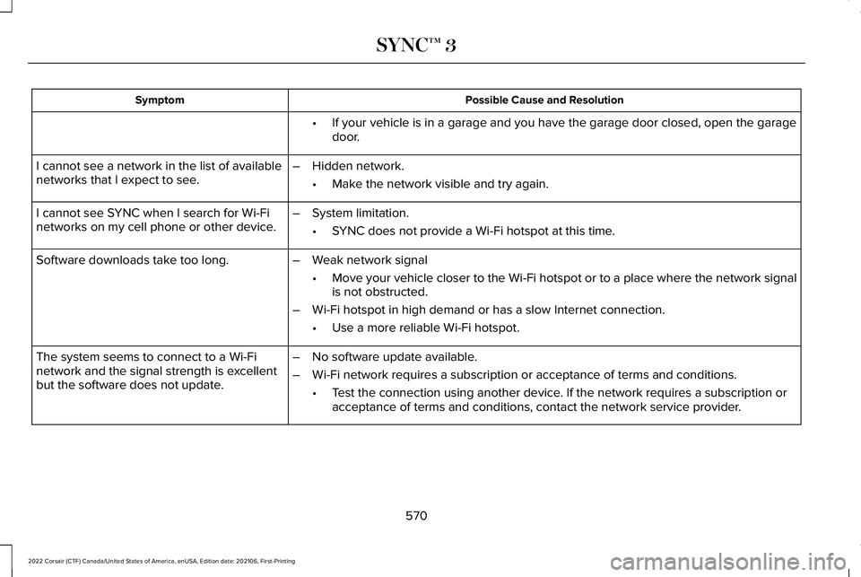 LINCOLN CORSAIR 2022 Owners Manual Possible Cause and Resolution
Symptom
If your vehicle is in a garage and you have the garage door closed, open\
the garage
door.
•
I cannot see a network in the list of available
networks that I ex LINCOLN CORSAIR 2022 Owners Manual Possible Cause and Resolution
Symptom
If your vehicle is in a garage and you have the garage door closed, open\
the garage
door.
•
I cannot see a network in the list of available
networks that I ex