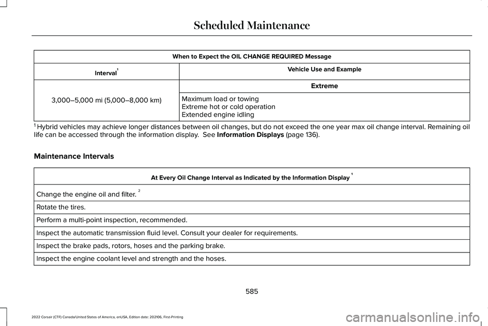LINCOLN CORSAIR 2022 Owners Manual When to Expect the OIL CHANGE REQUIRED Message
Vehicle Use and Example
Interval 1
Extreme
3,000–5,000 mi (5,000–8,000 km) Maximum load or towing
Extreme hot or cold operation
Extended engine idlin LINCOLN CORSAIR 2022 Owners Manual When to Expect the OIL CHANGE REQUIRED Message
Vehicle Use and Example
Interval 1
Extreme
3,000–5,000 mi (5,000–8,000 km) Maximum load or towing
Extreme hot or cold operation
Extended engine idlin