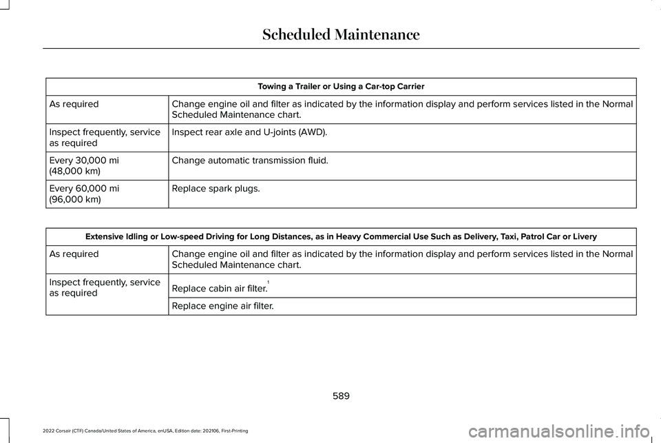 LINCOLN CORSAIR 2022  Owners Manual Towing a Trailer or Using a Car-top Carrier
Change engine oil and filter as indicated by the information display and\
 perform services listed in the Normal
Scheduled Maintenance chart.
As required
In