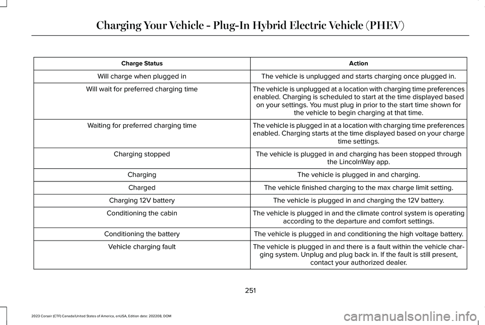 LINCOLN CORSAIR 2023  Owners Manual ActionCharge Status
The vehicle is unplugged and starts charging once plugged in.Will charge when plugged in
The vehicle is unplugged at a location with charging time preferencesenabled. Charging is s