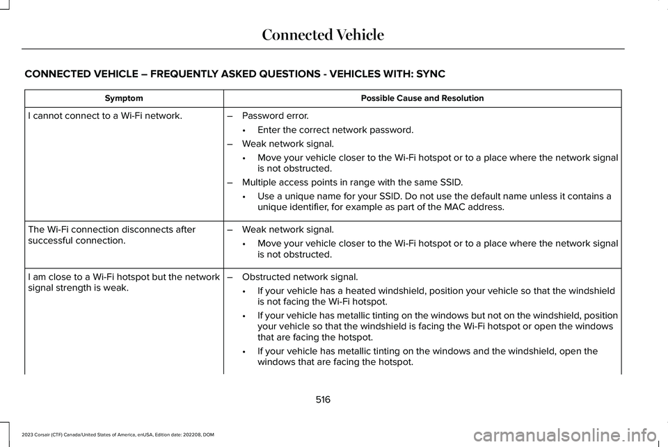 LINCOLN CORSAIR 2023 Owners Manual CONNECTED VEHICLE – FREQUENTLY ASKED QUESTIONS - VEHICLES WITH: SYNC
Possible Cause and ResolutionSymptom
I cannot connect to a Wi-Fi network.–Password error.
•Enter the correct network password LINCOLN CORSAIR 2023 Owners Manual CONNECTED VEHICLE – FREQUENTLY ASKED QUESTIONS - VEHICLES WITH: SYNC
Possible Cause and ResolutionSymptom
I cannot connect to a Wi-Fi network.–Password error.
•Enter the correct network password