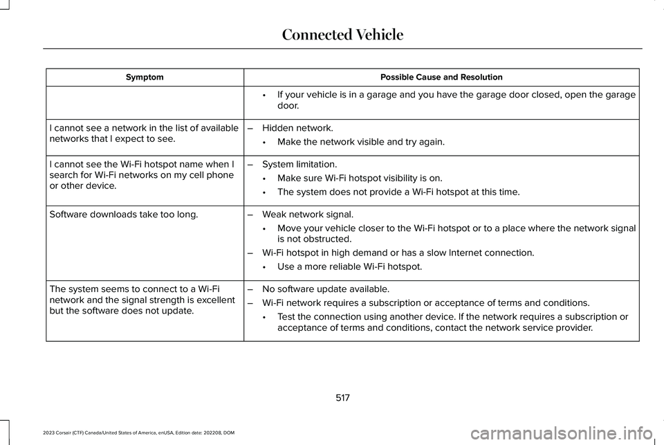 LINCOLN CORSAIR 2023 Owners Manual Possible Cause and ResolutionSymptom
If your vehicle is in a garage and you have the garage door closed, open the garagedoor.•
I cannot see a network in the list of availablenetworks that I expect t LINCOLN CORSAIR 2023 Owners Manual Possible Cause and ResolutionSymptom
If your vehicle is in a garage and you have the garage door closed, open the garagedoor.•
I cannot see a network in the list of availablenetworks that I expect t