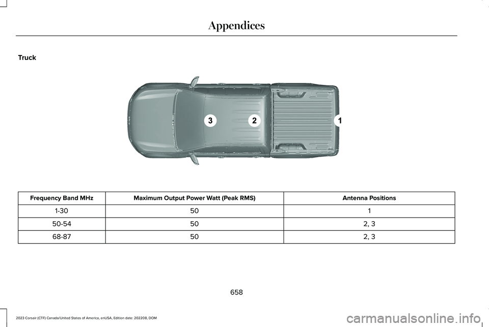 LINCOLN CORSAIR 2023 Owners Manual Truck
Antenna PositionsMaximum Output Power Watt (Peak RMS)Frequency Band MHz
1501-30
2, 35050-54
2, 35068-87
658
2023 Corsair (CTF) Canada/United States of America, enUSA, Edition date: 202208, DOMAp LINCOLN CORSAIR 2023 Owners Manual Truck
Antenna PositionsMaximum Output Power Watt (Peak RMS)Frequency Band MHz
1501-30
2, 35050-54
2, 35068-87
658
2023 Corsair (CTF) Canada/United States of America, enUSA, Edition date: 202208, DOMAp