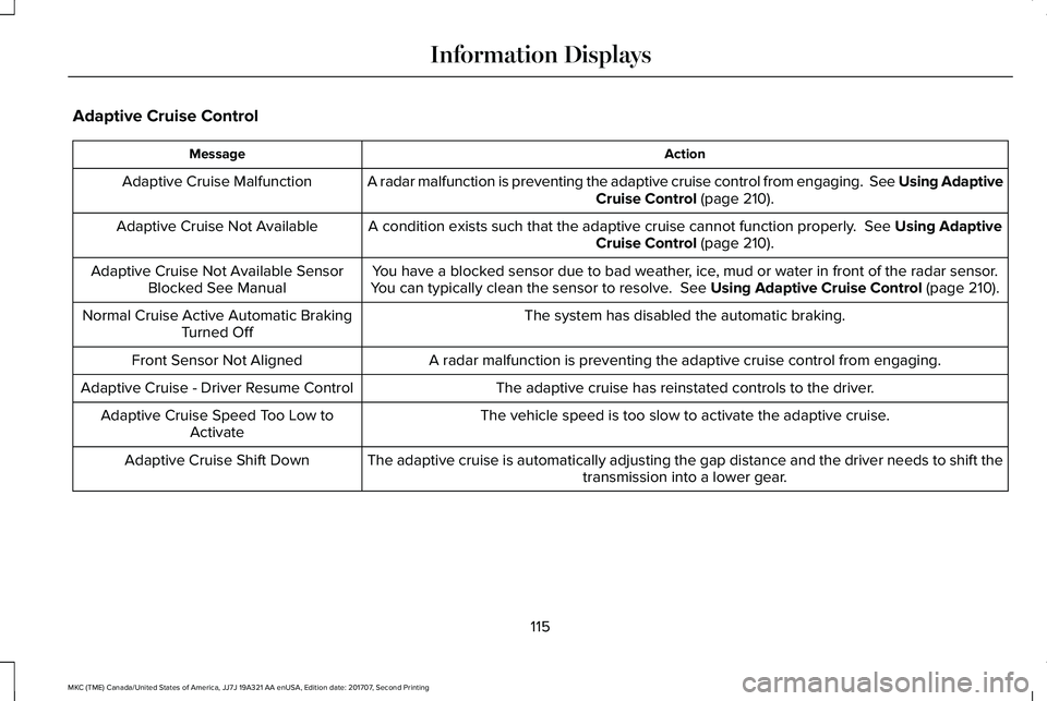 LINCOLN MKC 2018 Owners Manual Adaptive Cruise Control
ActionMessage
A radar malfunction is preventing the adaptive cruise control from engaging. See Using AdaptiveCruise Control (page 210).Adaptive Cruise Malfunction
A condition LINCOLN MKC 2018 Owners Manual Adaptive Cruise Control
ActionMessage
A radar malfunction is preventing the adaptive cruise control from engaging. See Using AdaptiveCruise Control (page 210).Adaptive Cruise Malfunction
A condition