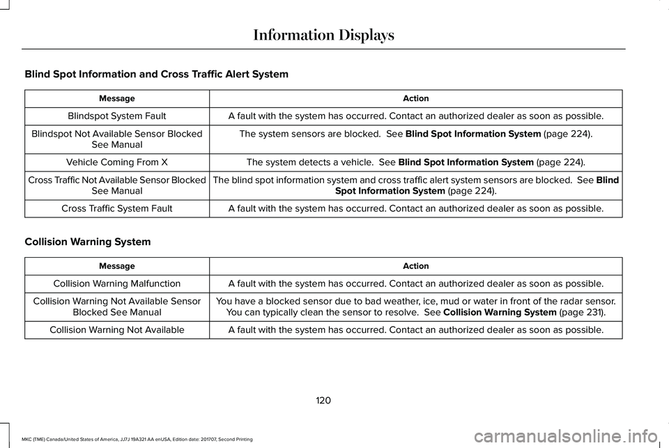 LINCOLN MKC 2018 Owners Manual Blind Spot Information and Cross Traffic Alert System
ActionMessage
A fault with the system has occurred. Contact an authorized dealer as soon as possible.Blindspot System Fault
The system sensors are LINCOLN MKC 2018 Owners Manual Blind Spot Information and Cross Traffic Alert System
ActionMessage
A fault with the system has occurred. Contact an authorized dealer as soon as possible.Blindspot System Fault
The system sensors are