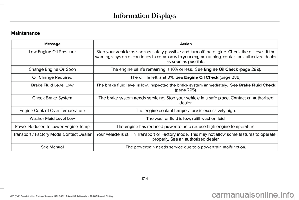 LINCOLN MKC 2018  Owners Manual Maintenance
ActionMessage
Stop your vehicle as soon as safely possible and turn off the engine. Check the oil level. If thewarning stays on or continues to come on with your engine running, contact an