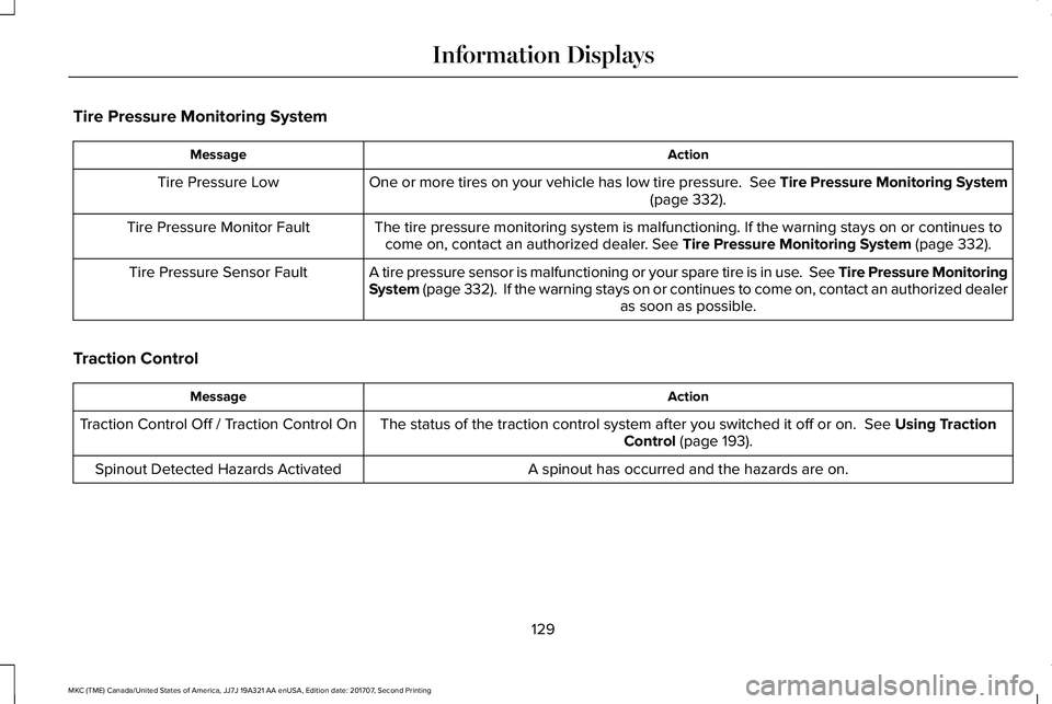 LINCOLN MKC 2018 Owners Manual Tire Pressure Monitoring System
ActionMessage
One or more tires on your vehicle has low tire pressure. See Tire Pressure Monitoring System(page 332).Tire Pressure Low
The tire pressure monitoring sys LINCOLN MKC 2018 Owners Manual Tire Pressure Monitoring System
ActionMessage
One or more tires on your vehicle has low tire pressure. See Tire Pressure Monitoring System(page 332).Tire Pressure Low
The tire pressure monitoring sys