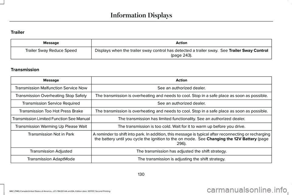 LINCOLN MKC 2018  Owners Manual Trailer
ActionMessage
Displays when the trailer sway control has detected a trailer sway.  See Trailer Sway Control(page 243).Trailer Sway Reduce Speed
Transmission
ActionMessage
See an authorized dea