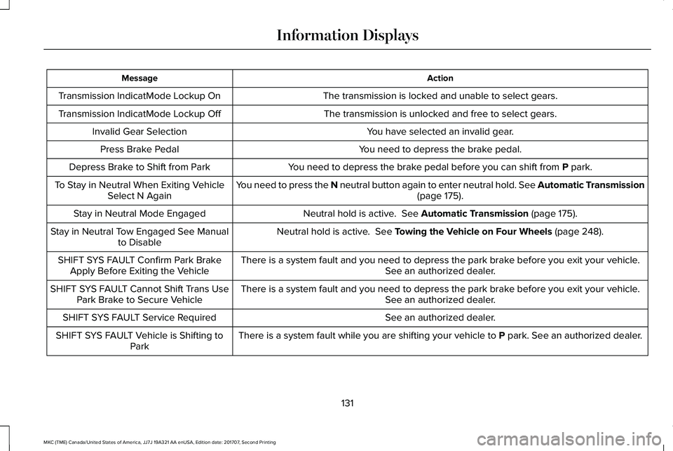 LINCOLN MKC 2018 Workshop Manual ActionMessage
The transmission is locked and unable to select gears.Transmission IndicatMode Lockup On
The transmission is unlocked and free to select gears.Transmission IndicatMode Lockup Off
You hav LINCOLN MKC 2018 Workshop Manual ActionMessage
The transmission is locked and unable to select gears.Transmission IndicatMode Lockup On
The transmission is unlocked and free to select gears.Transmission IndicatMode Lockup Off
You hav