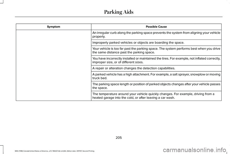 LINCOLN MKC 2018 Owners Manual Possible CauseSymptom
An irregular curb along the parking space prevents the system from aligning your vehicleproperly.
Improperly parked vehicles or objects are boarding the space.
Your vehicle is to LINCOLN MKC 2018 Owners Manual Possible CauseSymptom
An irregular curb along the parking space prevents the system from aligning your vehicleproperly.
Improperly parked vehicles or objects are boarding the space.
Your vehicle is to
