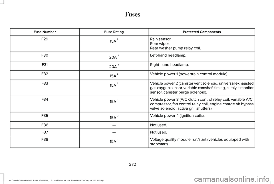 LINCOLN MKC 2018 Service Manual Protected ComponentsFuse RatingFuse Number
Rain sensor.15A 2F29Rear wiper.Rear washer pump relay coil.
Left-hand headlamp.20A 2F30
Right-hand headlamp.20A 2F31
Vehicle power 1 (powertrain control modu