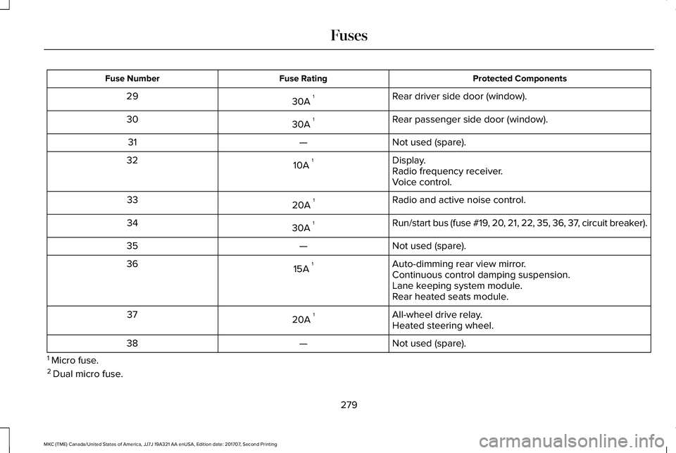 LINCOLN MKC 2018  Owners Manual Protected ComponentsFuse RatingFuse Number
Rear driver side door (window).30A 129
Rear passenger side door (window).30A 130
Not used (spare).—31
Display.10A 132Radio frequency receiver.Voice control
