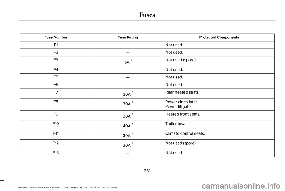 LINCOLN MKC 2018  Owners Manual Protected ComponentsFuse RatingFuse Number
Not used.—F1
Not used.—F2
Not used (spare).5A 1F3
Not used.—F4
Not used.—F5
Not used.—F6
Rear heated seats.30A 2F7
Power cinch latch.30A 2F8Power l