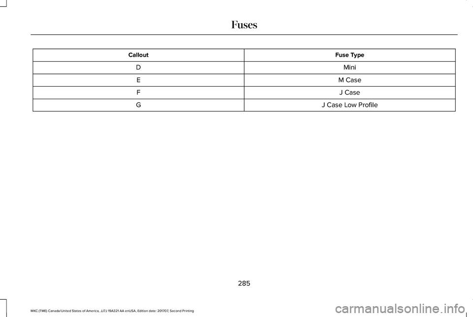 LINCOLN MKC 2018  Owners Manual Fuse TypeCallout
MiniD
M CaseE
J CaseF
J Case Low ProfileG
285
MKC (TME) Canada/United States of America, JJ7J 19A321 AA enUSA, Edition date: 201707, Second Printing
Fuses 