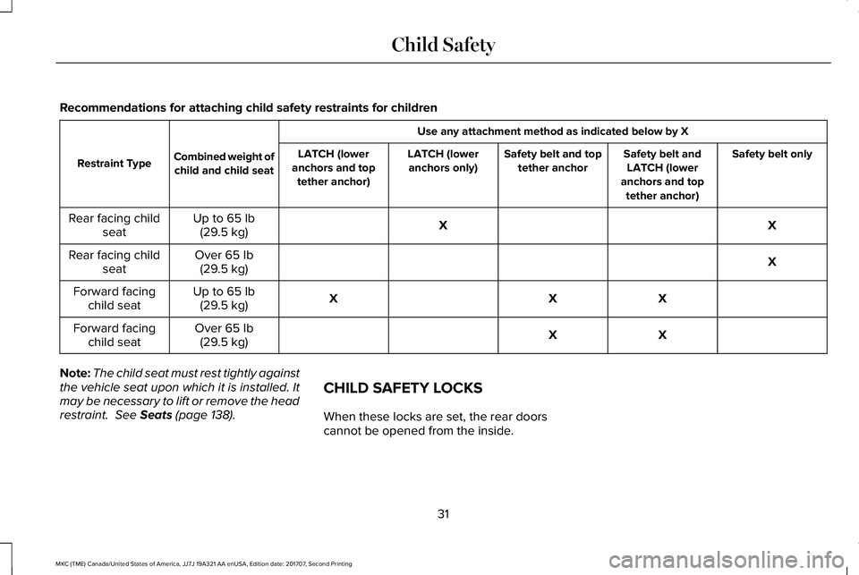 LINCOLN MKC 2018 Owners Guide Recommendations for attaching child safety restraints for children
Use any attachment method as indicated below by X
Combined weight ofchild and child seatRestraint TypeSafety belt onlySafety belt and LINCOLN MKC 2018 Owners Guide Recommendations for attaching child safety restraints for children
Use any attachment method as indicated below by X
Combined weight ofchild and child seatRestraint TypeSafety belt onlySafety belt and