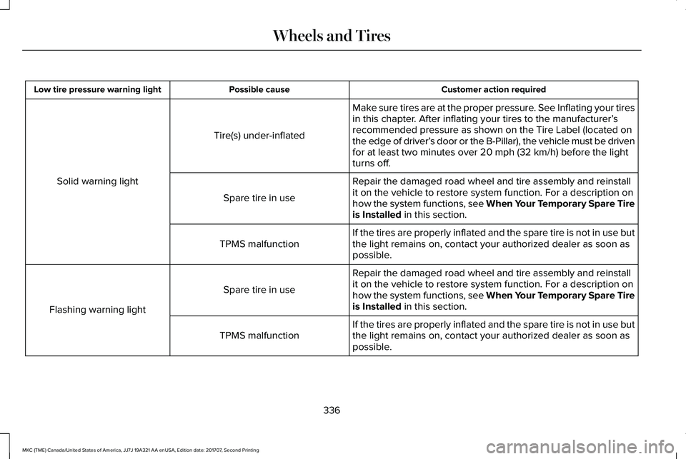 LINCOLN MKC 2018 Owners Manual Customer action requiredPossible causeLow tire pressure warning light
Make sure tires are at the proper pressure. See Inflating your tiresin this chapter. After inflating your tires to the manufacture LINCOLN MKC 2018 Owners Manual Customer action requiredPossible causeLow tire pressure warning light
Make sure tires are at the proper pressure. See Inflating your tiresin this chapter. After inflating your tires to the manufacture