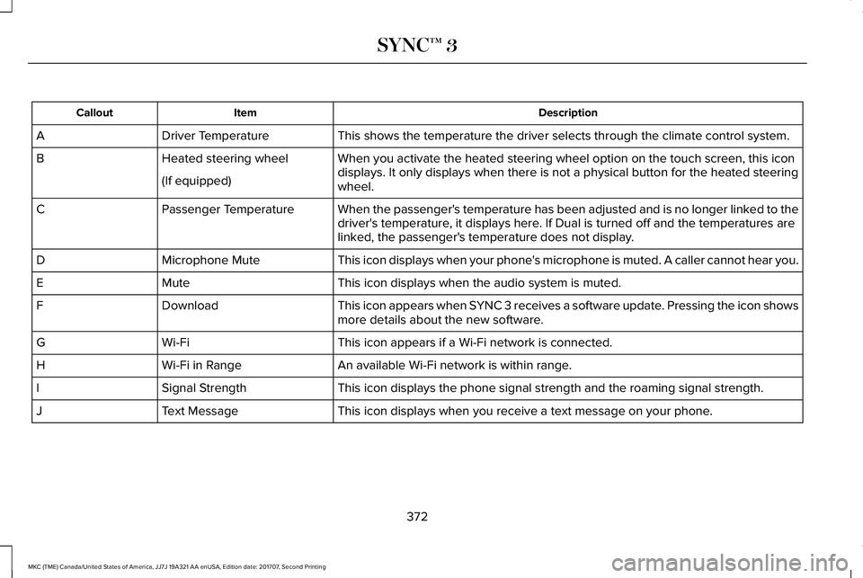LINCOLN MKC 2018 Owners Manual DescriptionItemCallout
This shows the temperature the driver selects through the climate control system.Driver TemperatureA
When you activate the heated steering wheel option on the touch screen, this LINCOLN MKC 2018 Owners Manual DescriptionItemCallout
This shows the temperature the driver selects through the climate control system.Driver TemperatureA
When you activate the heated steering wheel option on the touch screen, this