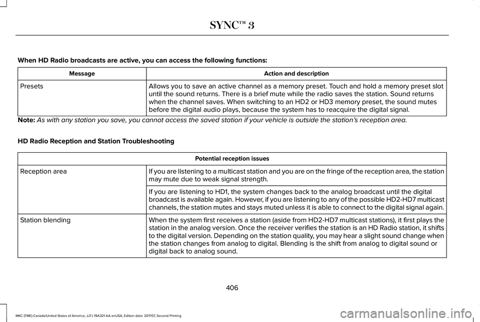 LINCOLN MKC 2018 Owners Manual When HD Radio broadcasts are active, you can access the following functions:
Action and descriptionMessage
Allows you to save an active channel as a memory preset. Touch and hold a memory preset slotu LINCOLN MKC 2018 Owners Manual When HD Radio broadcasts are active, you can access the following functions:
Action and descriptionMessage
Allows you to save an active channel as a memory preset. Touch and hold a memory preset slotu