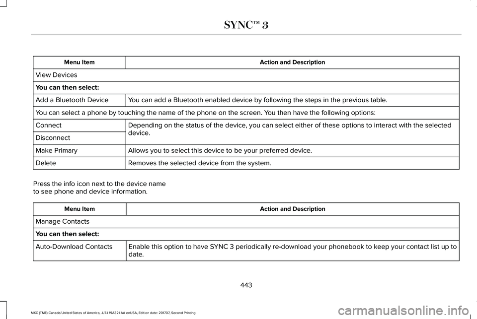 LINCOLN MKC 2018 Owners Manual Action and DescriptionMenu Item
View Devices
You can then select:
You can add a Bluetooth enabled device by following the steps in the previous table.Add a Bluetooth Device
You can select a phone by t LINCOLN MKC 2018 Owners Manual Action and DescriptionMenu Item
View Devices
You can then select:
You can add a Bluetooth enabled device by following the steps in the previous table.Add a Bluetooth Device
You can select a phone by t