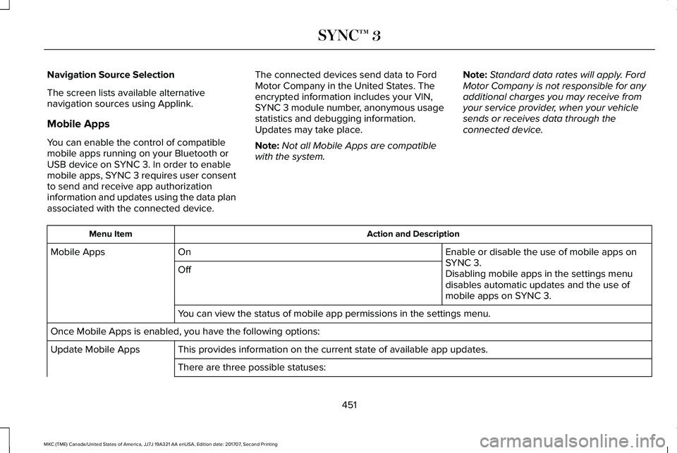 LINCOLN MKC 2018 Owners Manual Navigation Source Selection
The screen lists available alternativenavigation sources using Applink.
Mobile Apps
You can enable the control of compatiblemobile apps running on your Bluetooth orUSB devi LINCOLN MKC 2018 Owners Manual Navigation Source Selection
The screen lists available alternativenavigation sources using Applink.
Mobile Apps
You can enable the control of compatiblemobile apps running on your Bluetooth orUSB devi