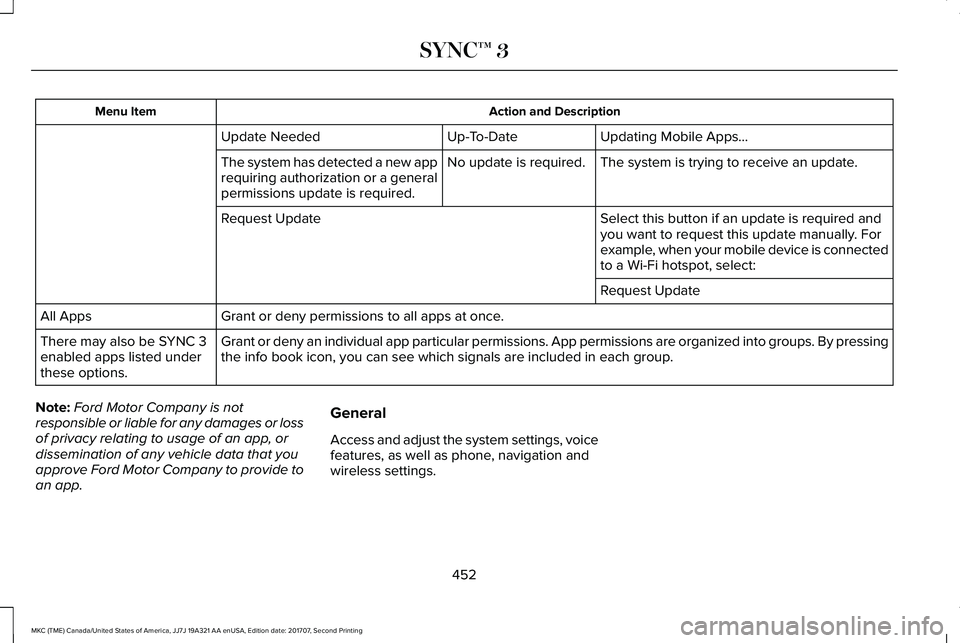 LINCOLN MKC 2018 Owners Manual Action and DescriptionMenu Item
Updating Mobile Apps…Up-To-DateUpdate Needed
The system is trying to receive an update.No update is required.The system has detected a new apprequiring authorization LINCOLN MKC 2018 Owners Manual Action and DescriptionMenu Item
Updating Mobile Apps…Up-To-DateUpdate Needed
The system is trying to receive an update.No update is required.The system has detected a new apprequiring authorization