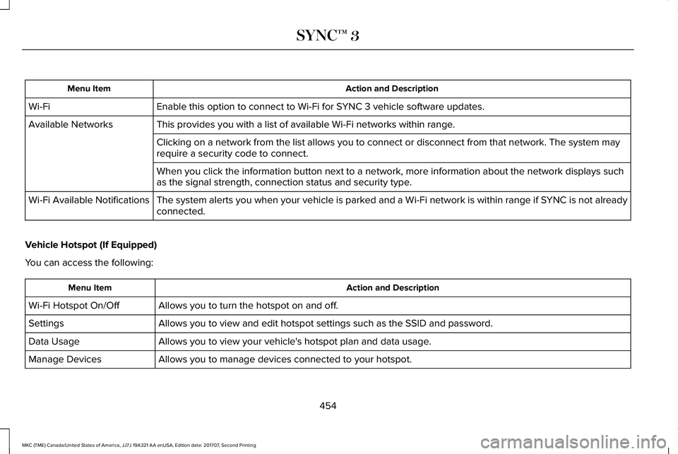 LINCOLN MKC 2018 Owners Manual Action and DescriptionMenu Item
Enable this option to connect to Wi-Fi for SYNC 3 vehicle software updates.Wi-Fi
This provides you with a list of available Wi-Fi networks within range.Available Networ LINCOLN MKC 2018 Owners Manual Action and DescriptionMenu Item
Enable this option to connect to Wi-Fi for SYNC 3 vehicle software updates.Wi-Fi
This provides you with a list of available Wi-Fi networks within range.Available Networ