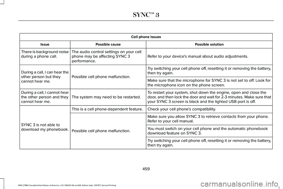 LINCOLN MKC 2018 Owners Manual Cell phone issues
Possible solutionPossible causeIssue
Refer to your device's manual about audio adjustments.The audio control settings on your cellphone may be affecting SYNC 3performance.
There LINCOLN MKC 2018 Owners Manual Cell phone issues
Possible solutionPossible causeIssue
Refer to your device's manual about audio adjustments.The audio control settings on your cellphone may be affecting SYNC 3performance.
There