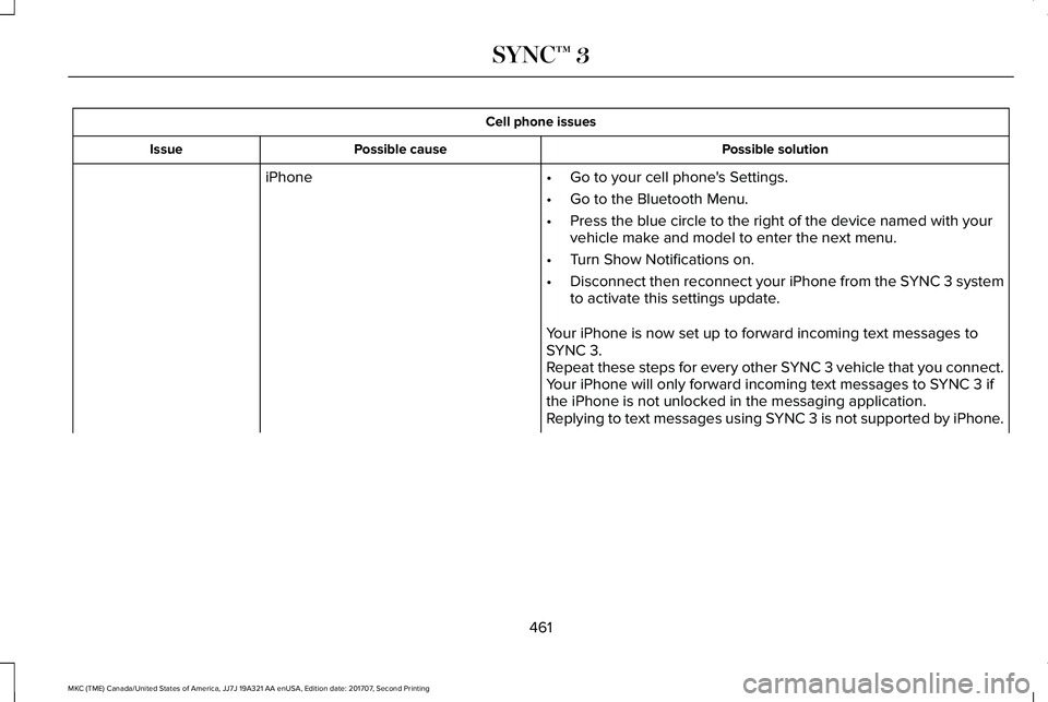 LINCOLN MKC 2018 Owners Manual Cell phone issues
Possible solutionPossible causeIssue
iPhone•Go to your cell phone's Settings.
•Go to the Bluetooth Menu.
•Press the blue circle to the right of the device named with yourve LINCOLN MKC 2018 Owners Manual Cell phone issues
Possible solutionPossible causeIssue
iPhone•Go to your cell phone's Settings.
•Go to the Bluetooth Menu.
•Press the blue circle to the right of the device named with yourve