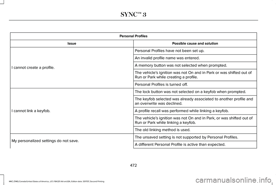 LINCOLN MKC 2018 Owners Manual Personal Profiles
Possible cause and solutionIssue
Personal Profiles have not been set up.
I cannot create a profile.
An invalid profile name was entered.
A memory button was not selected when prompte LINCOLN MKC 2018 Owners Manual Personal Profiles
Possible cause and solutionIssue
Personal Profiles have not been set up.
I cannot create a profile.
An invalid profile name was entered.
A memory button was not selected when prompte