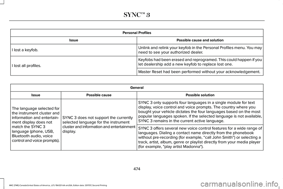 LINCOLN MKC 2018 Owners Manual Personal Profiles
Possible cause and solutionIssue
Unlink and relink your keyfob in the Personal Profiles menu. You mayneed to see your authorized dealer.I lost a keyfob.
Keyfobs had been erased and r LINCOLN MKC 2018 Owners Manual Personal Profiles
Possible cause and solutionIssue
Unlink and relink your keyfob in the Personal Profiles menu. You mayneed to see your authorized dealer.I lost a keyfob.
Keyfobs had been erased and r