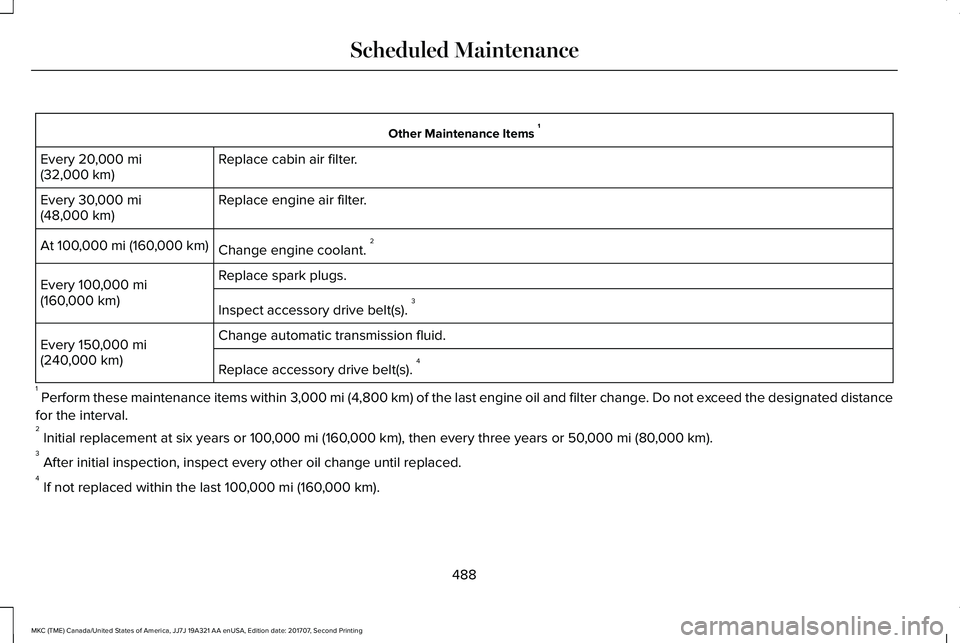 LINCOLN MKC 2018 Owners Manual Other Maintenance Items 1
Replace cabin air filter.Every 20,000 mi(32,000 km)
Replace engine air filter.Every 30,000 mi(48,000 km)
Change engine coolant. 2At 100,000 mi (160,000 km)
Replace spark plug LINCOLN MKC 2018 Owners Manual Other Maintenance Items 1
Replace cabin air filter.Every 20,000 mi(32,000 km)
Replace engine air filter.Every 30,000 mi(48,000 km)
Change engine coolant. 2At 100,000 mi (160,000 km)
Replace spark plug