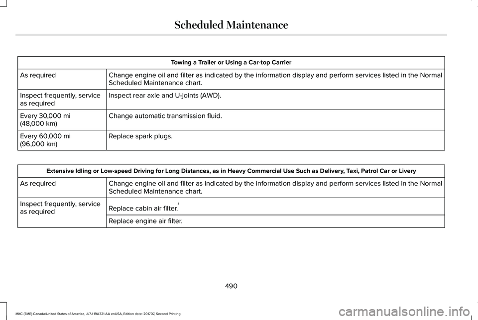 LINCOLN MKC 2018 Owners Manual Towing a Trailer or Using a Car-top Carrier
Change engine oil and filter as indicated by the information display and perform services listed in the NormalScheduled Maintenance chart.As required
Inspec LINCOLN MKC 2018 Owners Manual Towing a Trailer or Using a Car-top Carrier
Change engine oil and filter as indicated by the information display and perform services listed in the NormalScheduled Maintenance chart.As required
Inspec