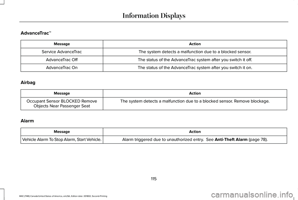 LINCOLN MKC 2019 User Guide AdvanceTrac™
ActionMessage
The system detects a malfunction due to a blocked sensor.Service AdvanceTrac
The status of the AdvanceTrac system after you switch it off.AdvanceTrac Off
The status of the LINCOLN MKC 2019 User Guide AdvanceTrac™
ActionMessage
The system detects a malfunction due to a blocked sensor.Service AdvanceTrac
The status of the AdvanceTrac system after you switch it off.AdvanceTrac Off
The status of the