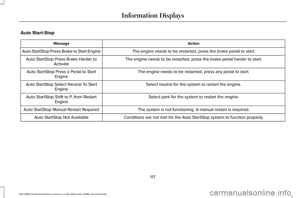 LINCOLN MKC 2019 Owners Manual Auto Start-Stop
ActionMessage
The engine needs to be restarted, press the brake pedal to start.Auto StartStop Press Brake to Start Engine
The engine needs to be restarted, press the brake pedal harder LINCOLN MKC 2019 Owners Manual Auto Start-Stop
ActionMessage
The engine needs to be restarted, press the brake pedal to start.Auto StartStop Press Brake to Start Engine
The engine needs to be restarted, press the brake pedal harder