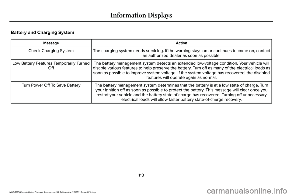 LINCOLN MKC 2019 Owners Manual Battery and Charging System
ActionMessage
The charging system needs servicing. If the warning stays on or continues to come on, contactan authorized dealer as soon as possible.Check Charging System
Th LINCOLN MKC 2019 Owners Manual Battery and Charging System
ActionMessage
The charging system needs servicing. If the warning stays on or continues to come on, contactan authorized dealer as soon as possible.Check Charging System
Th