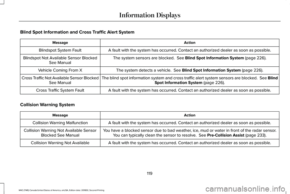LINCOLN MKC 2019 User Guide Blind Spot Information and Cross Traffic Alert System
ActionMessage
A fault with the system has occurred. Contact an authorized dealer as soon as possible.Blindspot System Fault
The system sensors are LINCOLN MKC 2019 User Guide Blind Spot Information and Cross Traffic Alert System
ActionMessage
A fault with the system has occurred. Contact an authorized dealer as soon as possible.Blindspot System Fault
The system sensors are
