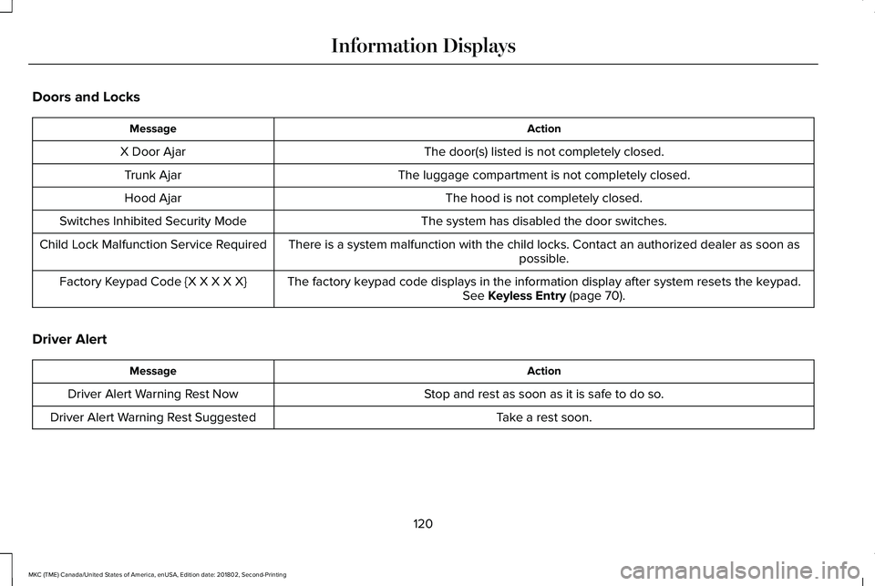 LINCOLN MKC 2019 Owners Manual Doors and Locks
ActionMessage
The door(s) listed is not completely closed.X Door Ajar
The luggage compartment is not completely closed.Trunk Ajar
The hood is not completely closed.Hood Ajar
The system LINCOLN MKC 2019 Owners Manual Doors and Locks
ActionMessage
The door(s) listed is not completely closed.X Door Ajar
The luggage compartment is not completely closed.Trunk Ajar
The hood is not completely closed.Hood Ajar
The system
