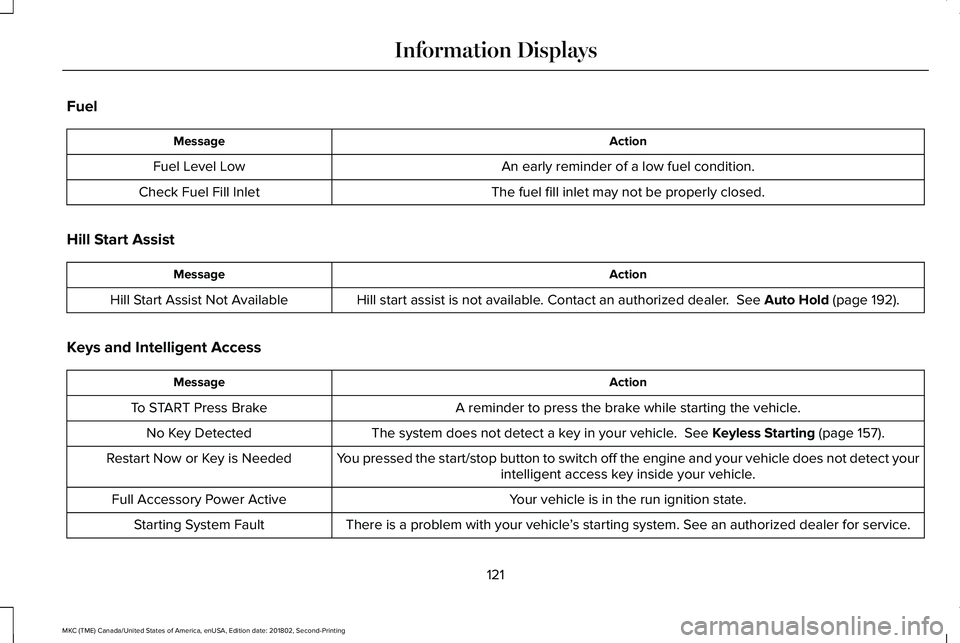 LINCOLN MKC 2019 Owners Manual Fuel
ActionMessage
An early reminder of a low fuel condition.Fuel Level Low
The fuel fill inlet may not be properly closed.Check Fuel Fill Inlet
Hill Start Assist
ActionMessage
Hill start assist is no LINCOLN MKC 2019 Owners Manual Fuel
ActionMessage
An early reminder of a low fuel condition.Fuel Level Low
The fuel fill inlet may not be properly closed.Check Fuel Fill Inlet
Hill Start Assist
ActionMessage
Hill start assist is no