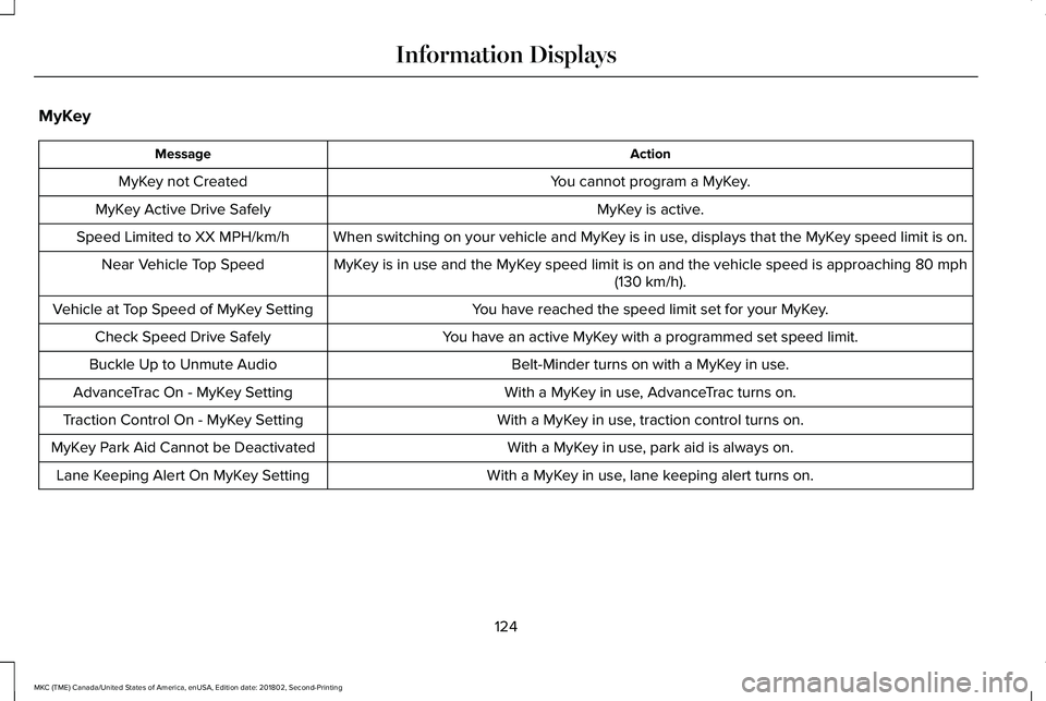 LINCOLN MKC 2019 Owners Manual MyKey
ActionMessage
You cannot program a MyKey.MyKey not Created
MyKey is active.MyKey Active Drive Safely
When switching on your vehicle and MyKey is in use, displays that the MyKey speed limit is on LINCOLN MKC 2019 Owners Manual MyKey
ActionMessage
You cannot program a MyKey.MyKey not Created
MyKey is active.MyKey Active Drive Safely
When switching on your vehicle and MyKey is in use, displays that the MyKey speed limit is on