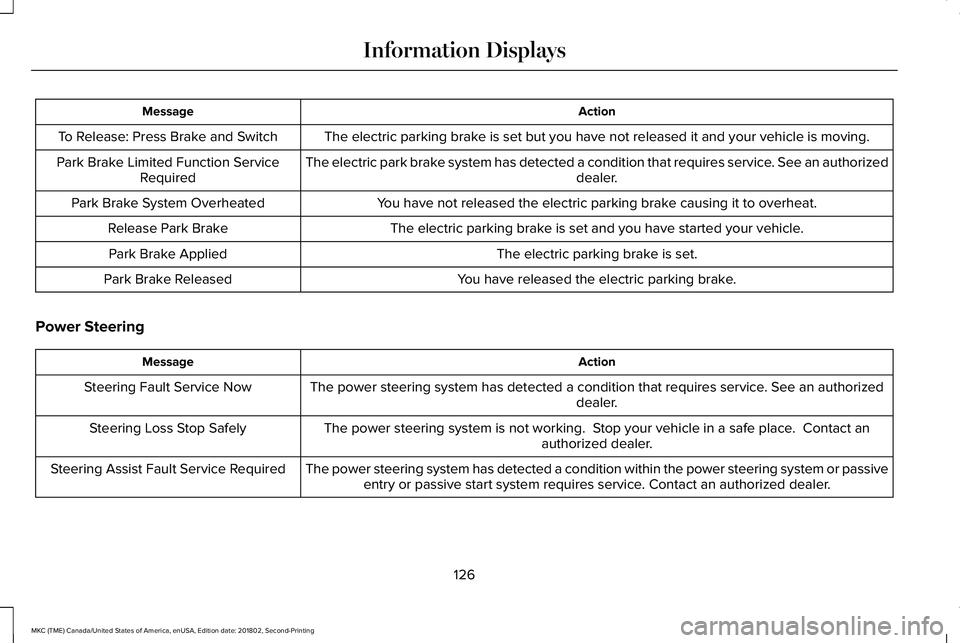 LINCOLN MKC 2019 Owners Manual ActionMessage
The electric parking brake is set but you have not released it and your vehicle is moving.To Release: Press Brake and Switch
The electric park brake system has detected a condition that LINCOLN MKC 2019 Owners Manual ActionMessage
The electric parking brake is set but you have not released it and your vehicle is moving.To Release: Press Brake and Switch
The electric park brake system has detected a condition that