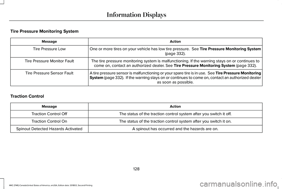 LINCOLN MKC 2019 Owners Manual Tire Pressure Monitoring System
ActionMessage
One or more tires on your vehicle has low tire pressure. See Tire Pressure Monitoring System(page 332).Tire Pressure Low
The tire pressure monitoring sys LINCOLN MKC 2019 Owners Manual Tire Pressure Monitoring System
ActionMessage
One or more tires on your vehicle has low tire pressure. See Tire Pressure Monitoring System(page 332).Tire Pressure Low
The tire pressure monitoring sys