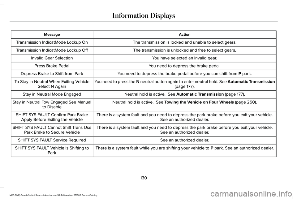 LINCOLN MKC 2019 Owners Manual ActionMessage
The transmission is locked and unable to select gears.Transmission IndicatMode Lockup On
The transmission is unlocked and free to select gears.Transmission IndicatMode Lockup Off
You hav LINCOLN MKC 2019 Owners Manual ActionMessage
The transmission is locked and unable to select gears.Transmission IndicatMode Lockup On
The transmission is unlocked and free to select gears.Transmission IndicatMode Lockup Off
You hav