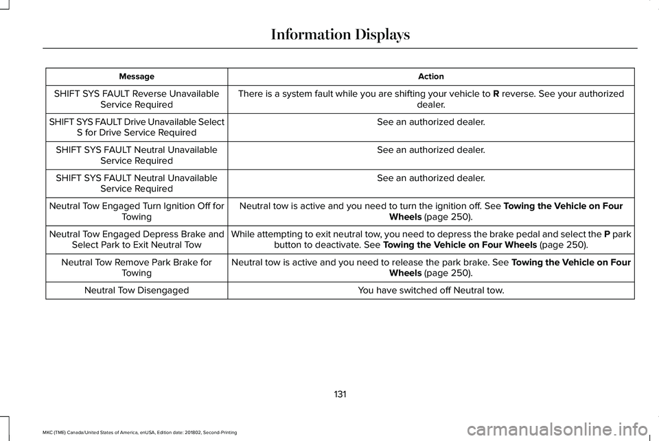 LINCOLN MKC 2019 Owners Manual ActionMessage
There is a system fault while you are shifting your vehicle to R reverse. See your authorizeddealer.SHIFT SYS FAULT Reverse UnavailableService Required
See an authorized dealer.SHIFT SYS LINCOLN MKC 2019 Owners Manual ActionMessage
There is a system fault while you are shifting your vehicle to R reverse. See your authorizeddealer.SHIFT SYS FAULT Reverse UnavailableService Required
See an authorized dealer.SHIFT SYS
