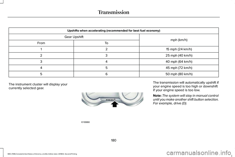 LINCOLN MKC 2019 Service Manual Upshifts when accelerating (recommended for best fuel economy)
mph (km/h)Gear Upshift
ToFrom
15 mph (24 km/h)21
25 mph (40 km/h)32
40 mph (64 km/h)43
45 mph (72 km/h)54
50 mph (80 km/h)65
The instrume LINCOLN MKC 2019 Service Manual Upshifts when accelerating (recommended for best fuel economy)
mph (km/h)Gear Upshift
ToFrom
15 mph (24 km/h)21
25 mph (40 km/h)32
40 mph (64 km/h)43
45 mph (72 km/h)54
50 mph (80 km/h)65
The instrume
