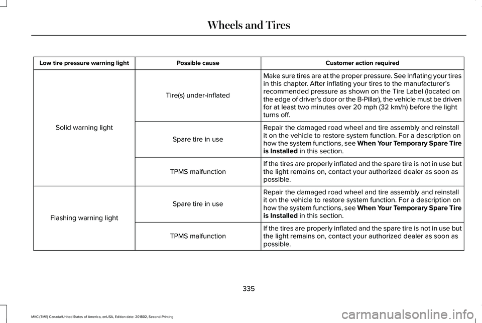 LINCOLN MKC 2019 Owners Manual Customer action requiredPossible causeLow tire pressure warning light
Make sure tires are at the proper pressure. See Inflating your tiresin this chapter. After inflating your tires to the manufacture LINCOLN MKC 2019 Owners Manual Customer action requiredPossible causeLow tire pressure warning light
Make sure tires are at the proper pressure. See Inflating your tiresin this chapter. After inflating your tires to the manufacture