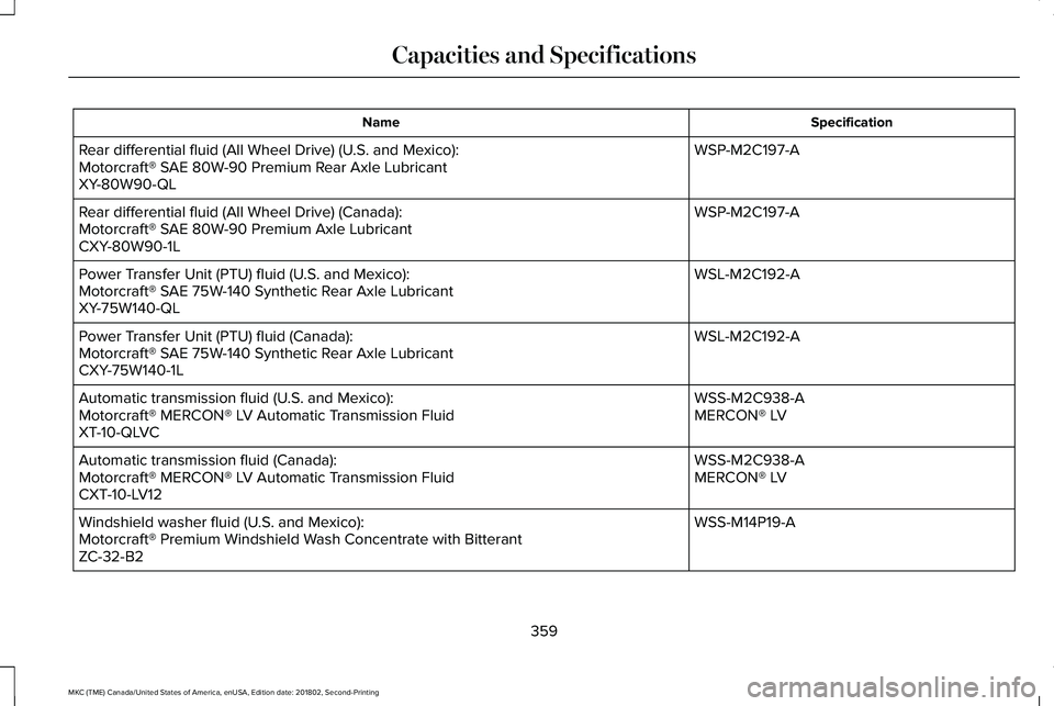 LINCOLN MKC 2019 Owners Manual SpecificationName
WSP-M2C197-ARear differential fluid (All Wheel Drive) (U.S. and Mexico):Motorcraft® SAE 80W-90 Premium Rear Axle LubricantXY-80W90-QL
WSP-M2C197-ARear differential fluid (All Wheel LINCOLN MKC 2019 Owners Manual SpecificationName
WSP-M2C197-ARear differential fluid (All Wheel Drive) (U.S. and Mexico):Motorcraft® SAE 80W-90 Premium Rear Axle LubricantXY-80W90-QL
WSP-M2C197-ARear differential fluid (All Wheel