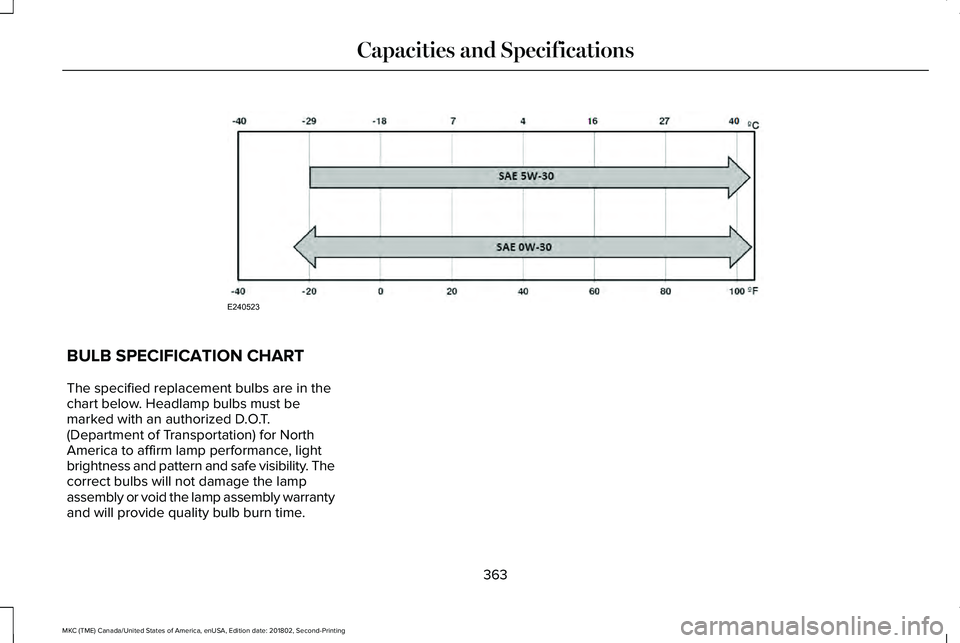 LINCOLN MKC 2019 User Guide BULB SPECIFICATION CHART
The specified replacement bulbs are in thechart below. Headlamp bulbs must bemarked with an authorized D.O.T.(Department of Transportation) for NorthAmerica to affirm lamp per LINCOLN MKC 2019 User Guide BULB SPECIFICATION CHART
The specified replacement bulbs are in thechart below. Headlamp bulbs must bemarked with an authorized D.O.T.(Department of Transportation) for NorthAmerica to affirm lamp per