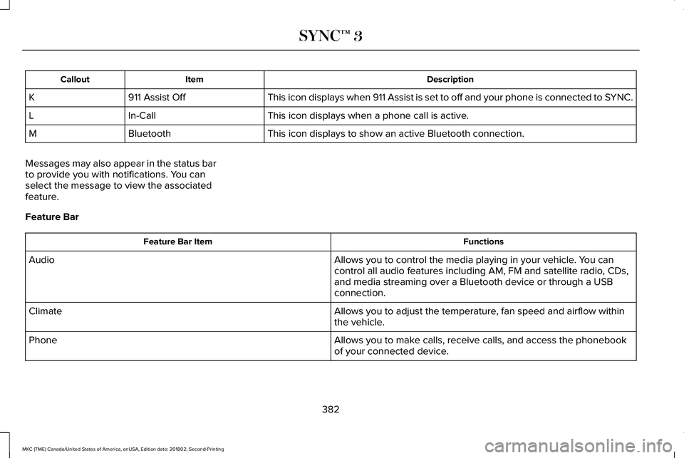 LINCOLN MKC 2019  Owners Manual DescriptionItemCallout
This icon displays when 911 Assist is set to off and your phone is connected to SYNC.911 Assist OffK
This icon displays when a phone call is active.In-CallL
This icon displays t